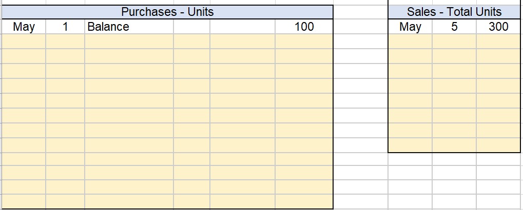 information below to answer the questions. Review the list of puchases from