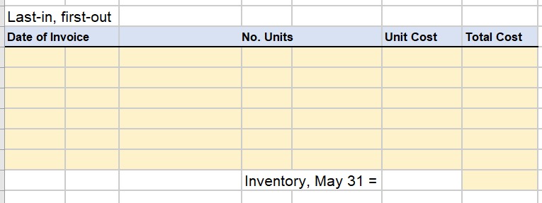 - Units and Unit Costs } & & \multicolumn{3}{|c|}{ Sales - Total