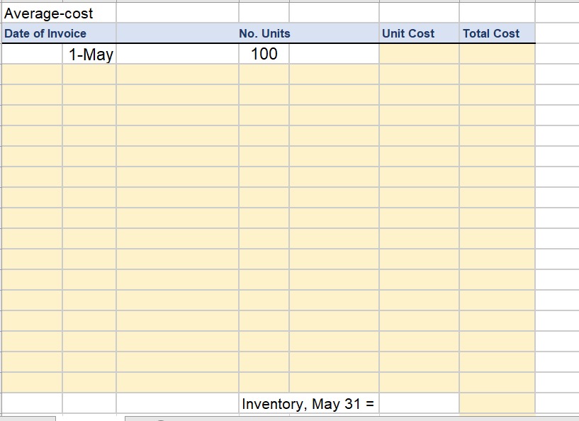 Units } \\ \hline May & 1 & Balance on hand &