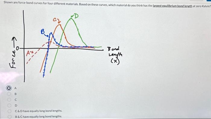  Shown are force-bond curves for four different materials, Based on these