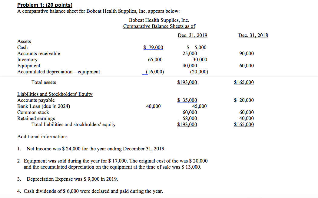 Computations Current ratio _________. Return on Equity _________. Asset Turnover _________.