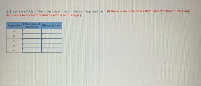 After much effort, on outside accourtantprepared the following unadjusted trial balance as