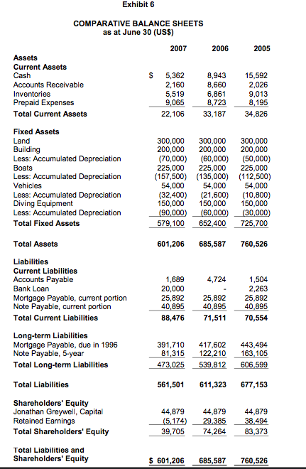 reviewing this categorized data to make an informed recommendation or statement that
