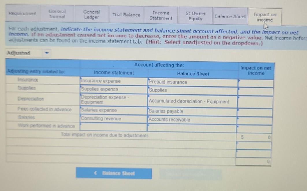 impact on.income The unadjusted trial balance of the Kitchen Solutions Company as