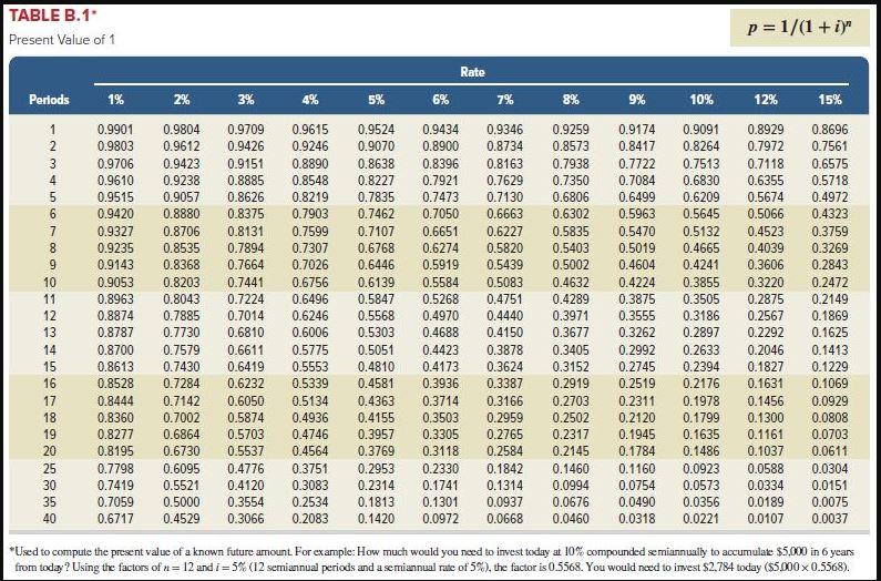 system yields an incremental after-tax income of $240,000 each year after deducting