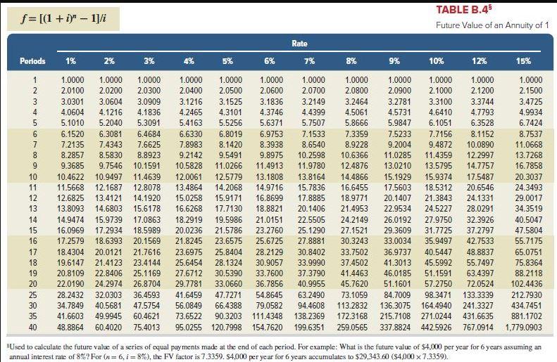 to last eight years, and will generate an after-tax Income of $150,000