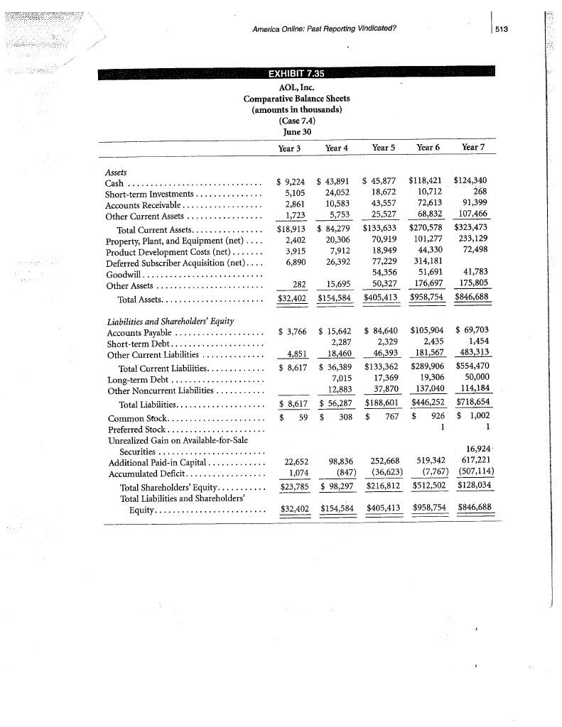 product development costs. Ignore taxes Is there any evidence that AOL benefited