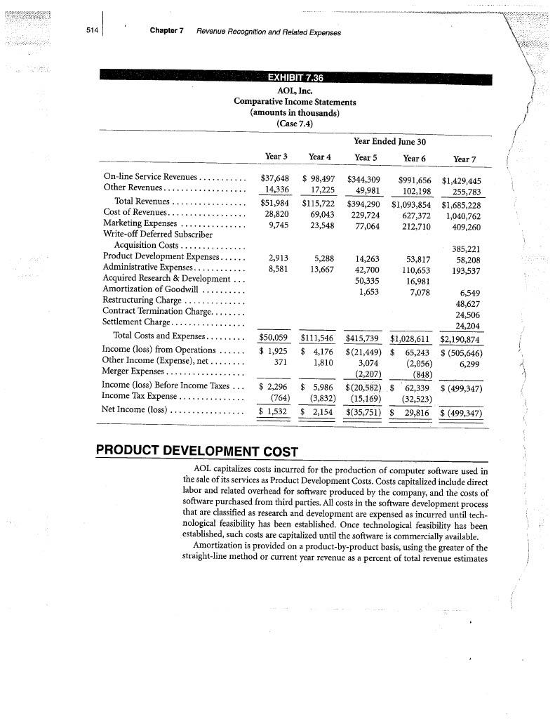 from operating leverage? (use the adjusted numbers to determine whether AOL benefitted