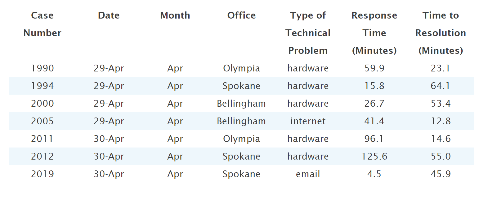 I JUST NEED THE STEP-BY-STEP PROCESS ON HOW TO DO THESE EXCEL