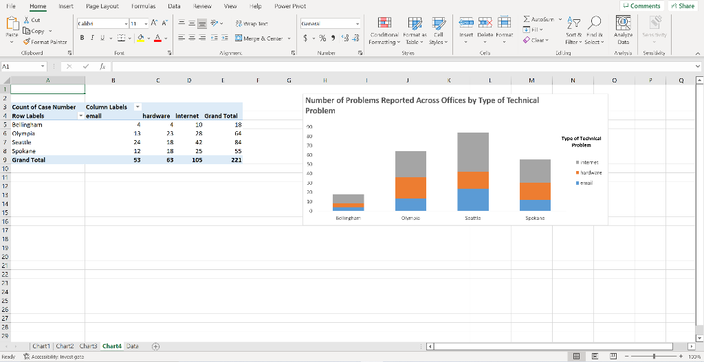 Dashboard. Bogdans Express, a chain of sporting goods stores in Washington, wants