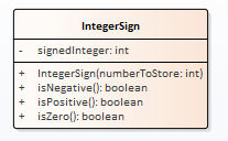  You are to write a program in which a number is