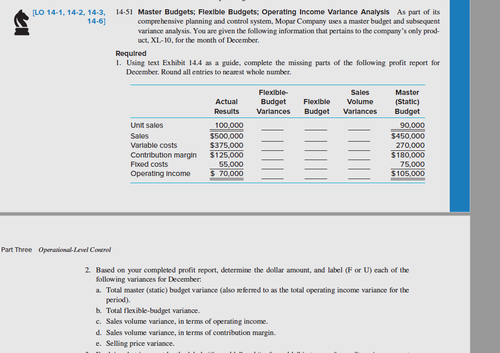 Here is the exhibit mentioned in the question: [LO 14-1, 14-2,
