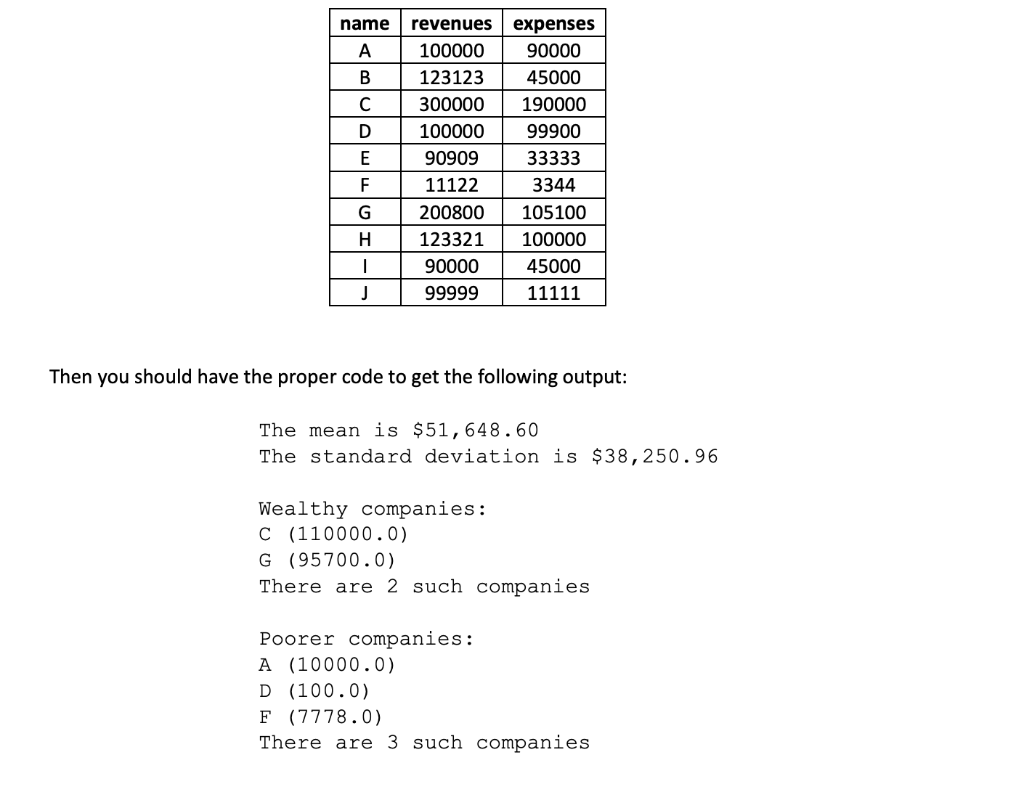 and tax wealthy people more. Say that they would like to do
