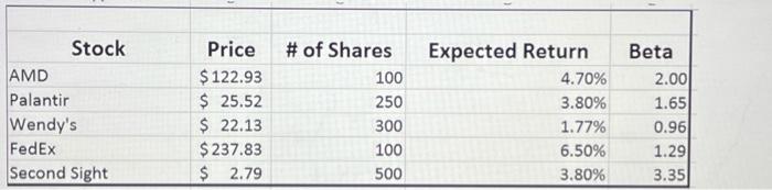 what is the expected return for this portfolio? Please provide detail for