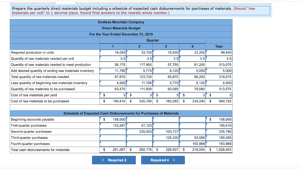 displayed below. Endless Mountain Company manufactures a single product that is popular