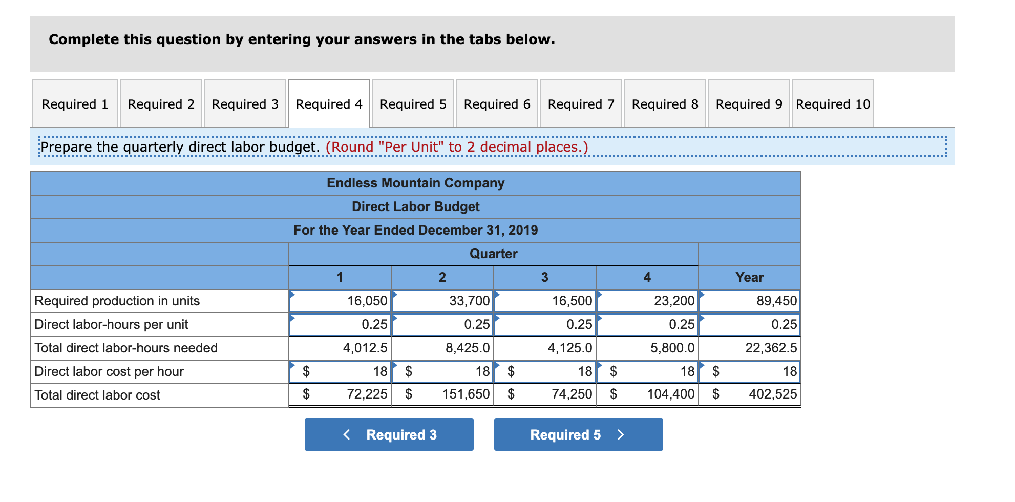 with outdoor recreation enthusiasts. The company sells its product to retailers throughout