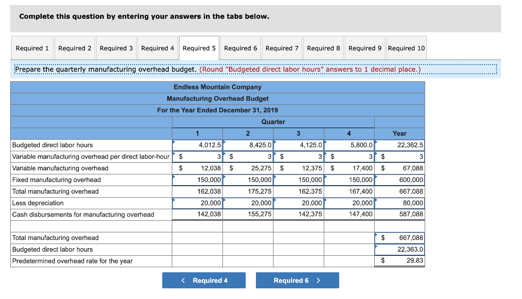 the northeastern quadrant of the United States. It is in the process