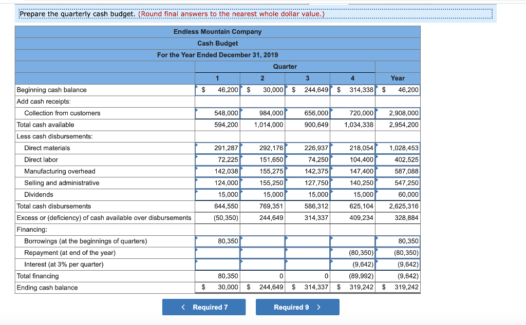 349,700 Endless Mountain Company Balance Sheet December 31, 2018 Assets Current assets: