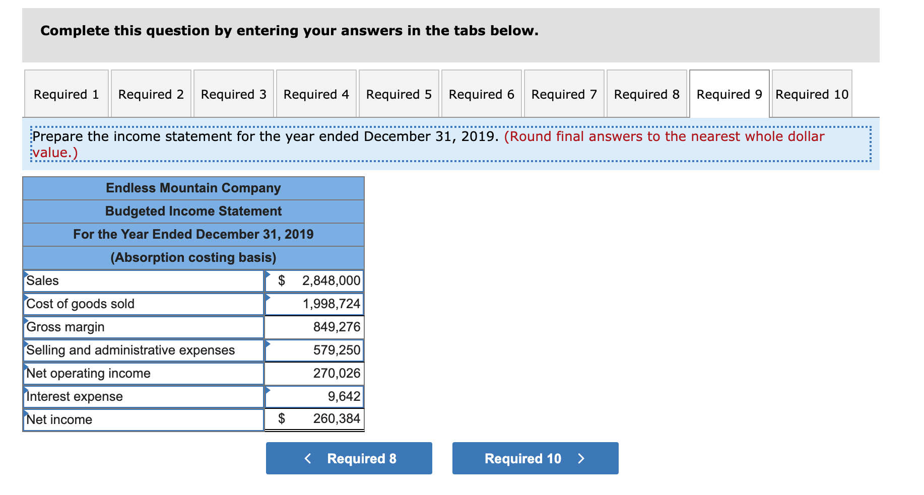 Cash Accounts receivable (net) Raw materials inventory (4,500 yards) Finished goods inventory