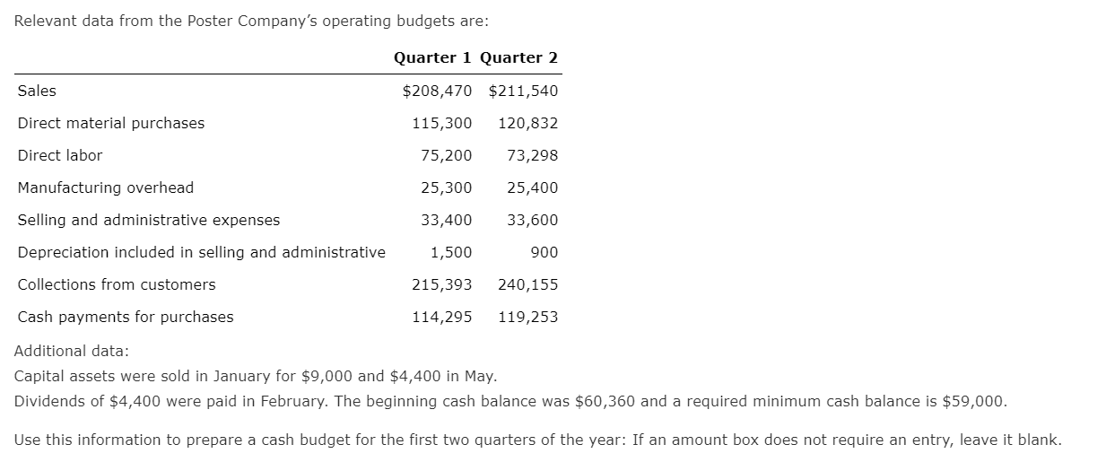 Relevant data from the Poster Company's operating budgets are: Quarter 1