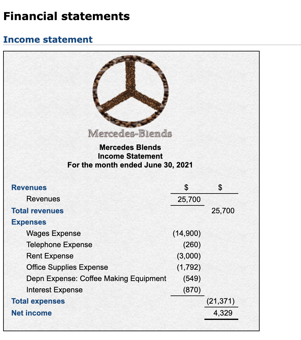 each ledger account in the Post-Closing Balance row of each ledger, even