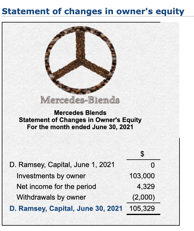 for ledgers with a balance of zero. Although each ledger already has
