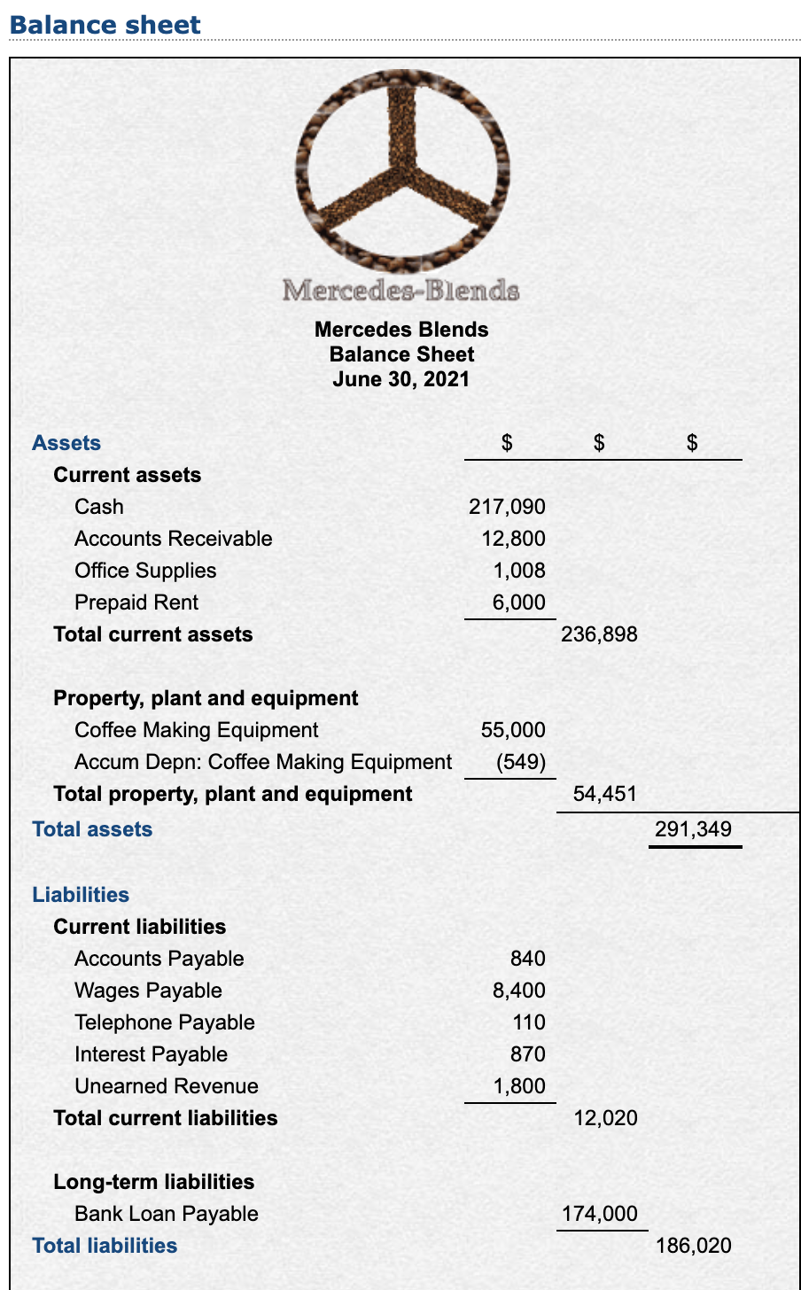 a running balance, the Post- Closing Balance row must still be filled