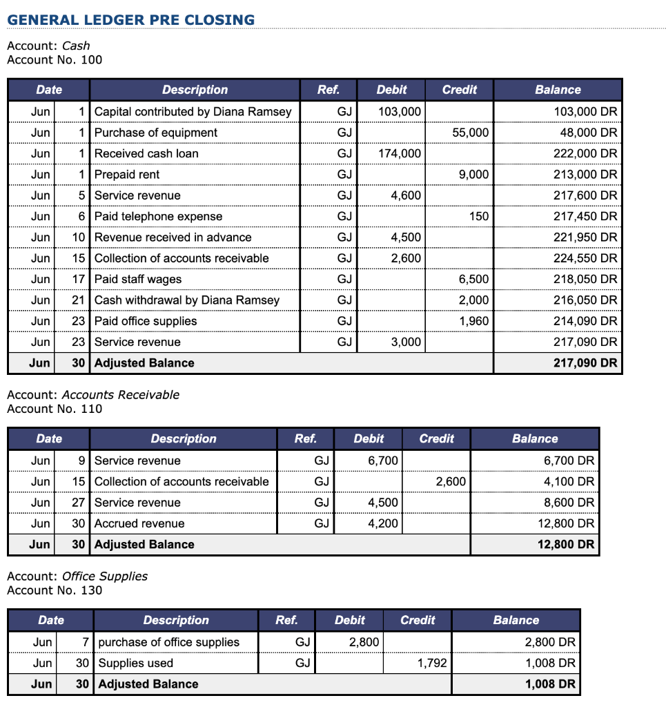 answers from previous pages carried through onto this page (either on the