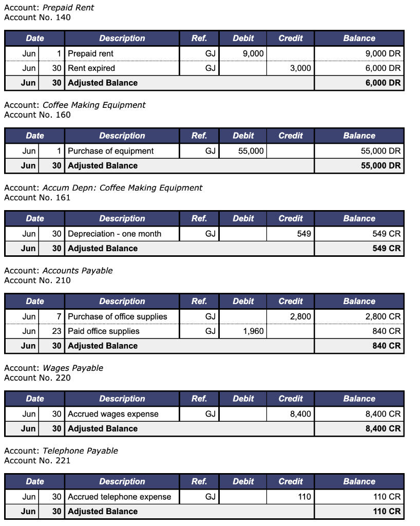 page or in a popup information page) have been reset, if necessary,