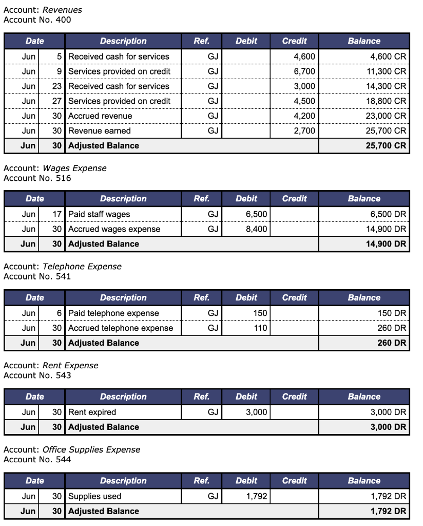 longer shown. Remember: Enter all answers to the nearest whole dollar. You