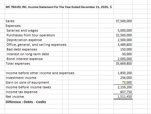 that is growing quickly. A key accounting staff member has prepared the
