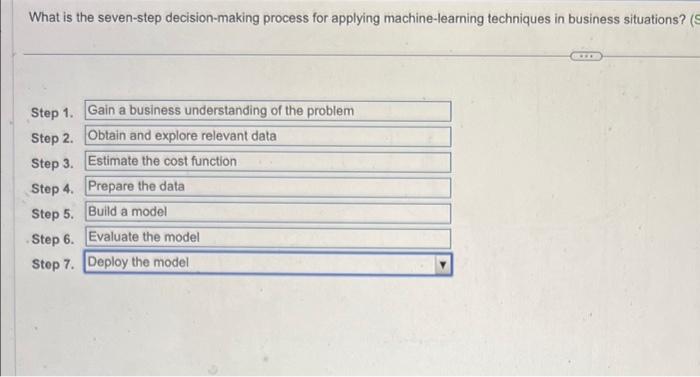  What is the seven-step decision-making process for applying machine-learning techniques in