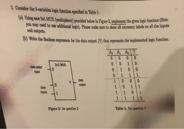  2. Consider the 3-variables logic function specified in Table 1: (a)