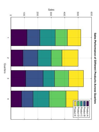 c.5 Matlab code needed for the given plot along with the