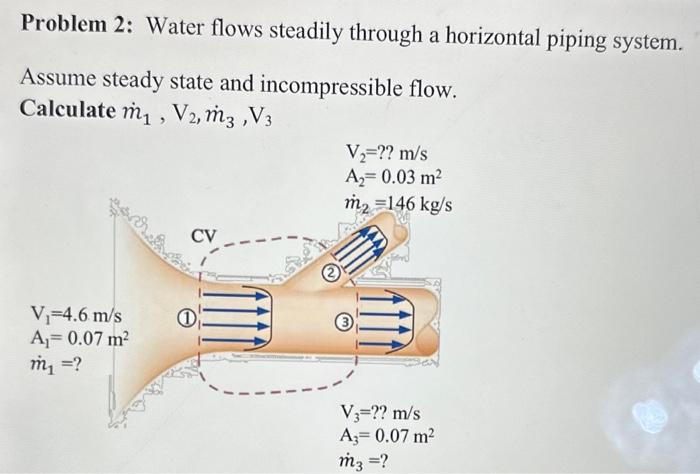  Problem 2: Water flows steadily through a horizontal piping system. Assume