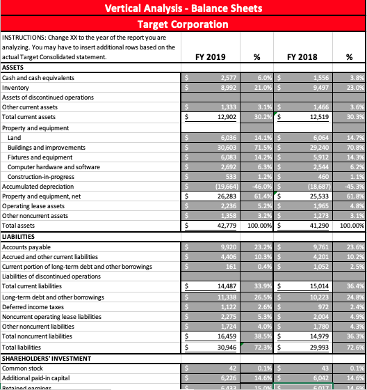 identify the significant trends Using the vertical analysis of the balance sheets,