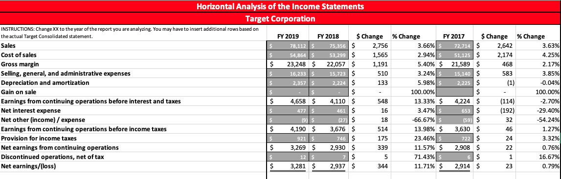 identify the significant trends Using the horizontal analysis of the income statements,