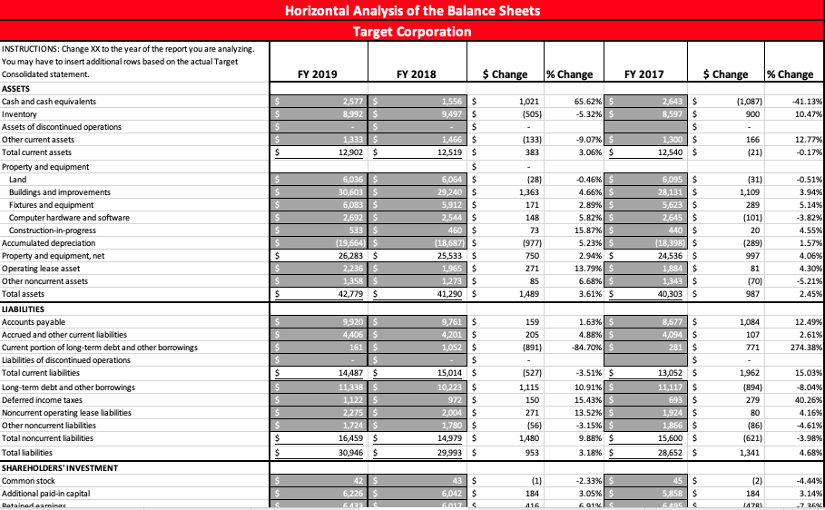 identify the significant trends Using the horizontal analysis of the balance sheets,