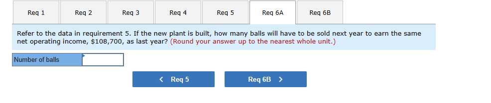 ratio and the break-even point in balls, and (b) the degree of