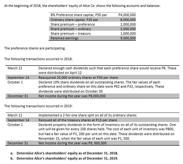 1, 2019, Kenneth's total assets amounted to P8, 200,000; while total liabilities