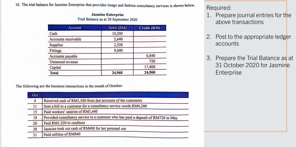  (please make this as an excel balance sheet) The trial balance