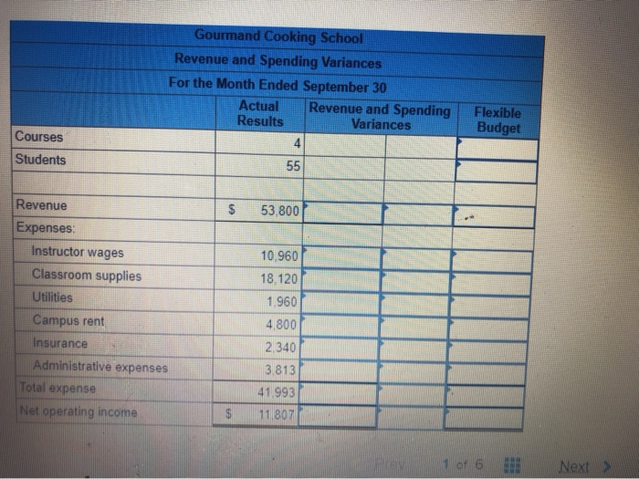 its budgeting and performance reports-the number of courses and the total number