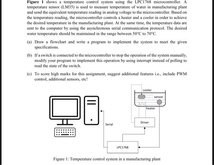  Figure 1 shows a temperature control system using the LPC1768 microcontroller.