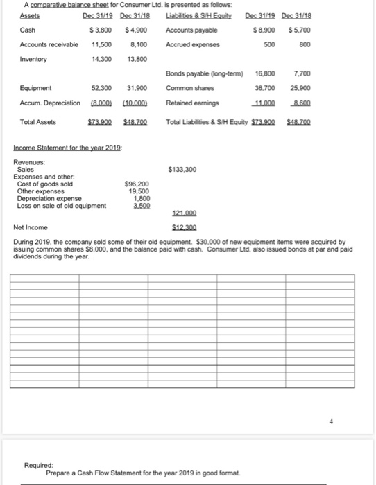 quick reply will be appreciated A comparative balance sheet for Consumer Ltd.