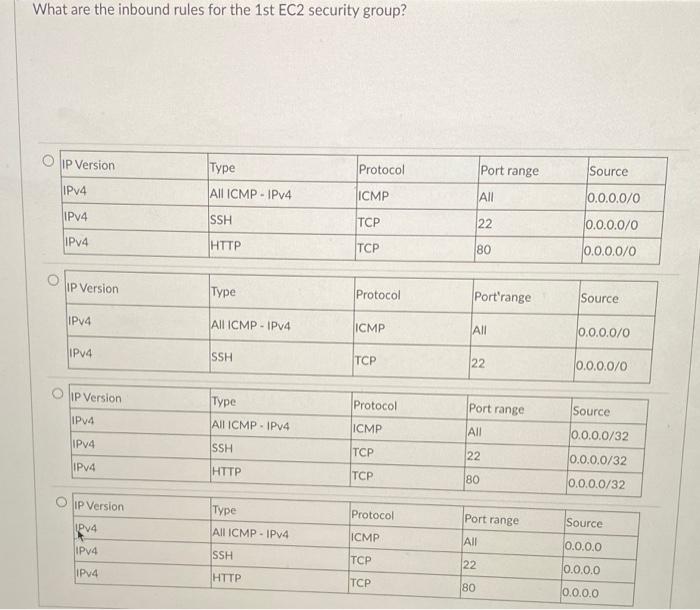 the IP addresses are as below (these information are for the next