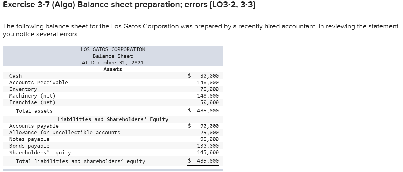  Exercise 3-7 (Algo) Balance sheet preparation; errors (L03-2, 3-3] The following