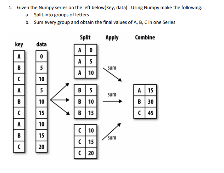  1. Given the Numpy series on the left below(Key, data). Using