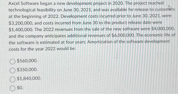  Axcel Software began a new development project in 2020. The project