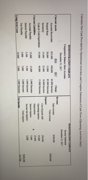  Calculate Net Cash Provided by Operational Activities and Complete Statement of