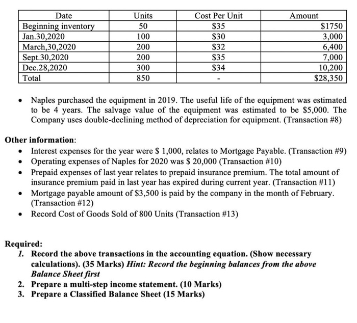 solutions, but I believe both are incorrect. Naples Retail Ltd. started its